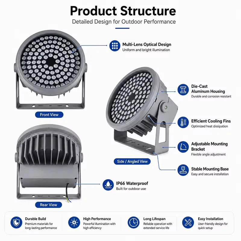 DMX512 RGBW SMD LED buitenverl - Outdoor Lighting Waterproof recensie en prijs