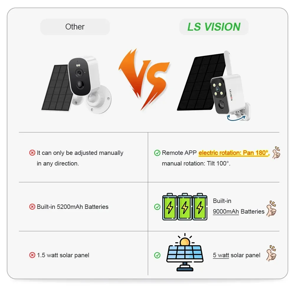 LS VISION Outdoor Solar Camera - Outdoor Lighting Wireless recensie en prijs